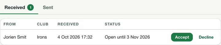 The table of share requests with the Accept and Decline buttons