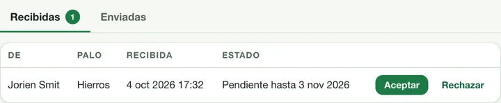 La tabla con solicitudes para compartir y los botones Aceptar y Rechazar