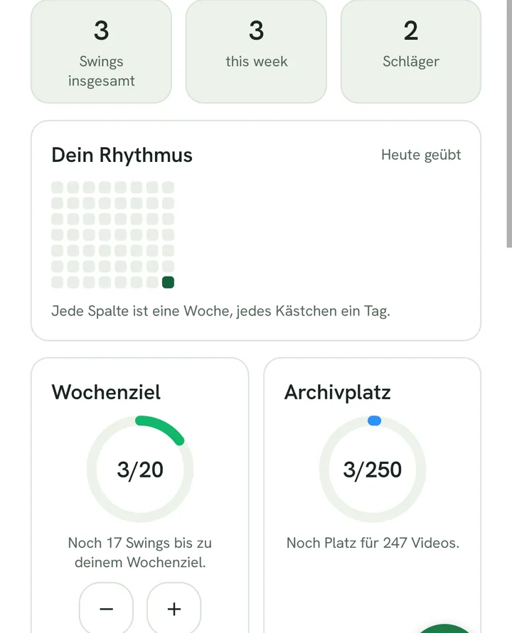 Die Zahlen oben, der Aktivitätsstreifen und die Karte mit dem Wochenziel