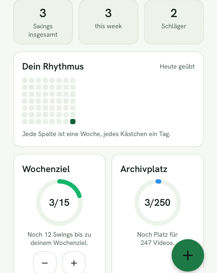 Die Zahlen oben, der Aktivitätsstreifen und die Karte mit dem Wochenziel