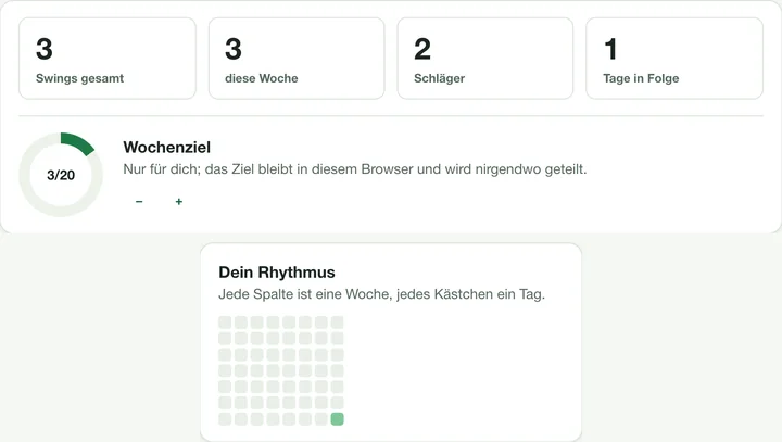 Die Zahlen oben, der Aktivitätsstreifen und die Karte mit dem Wochenziel
