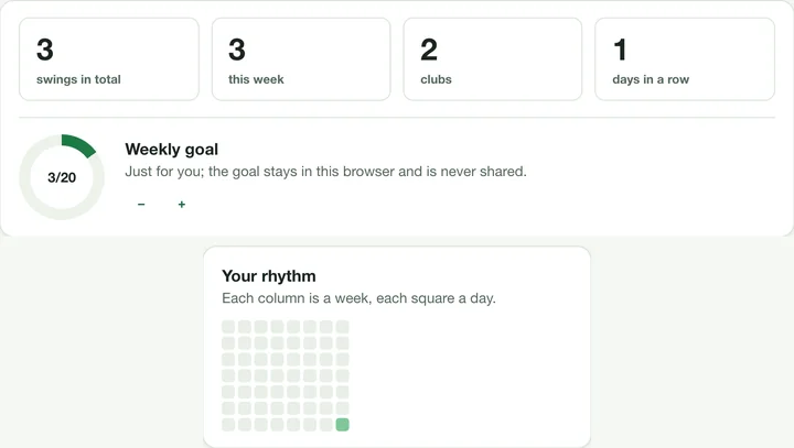 The numbers at the top, the activity strip and the weekly goal card