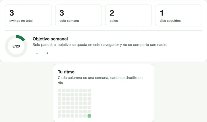 Las cifras de arriba, la tira de actividad y la tarjeta con el objetivo semanal