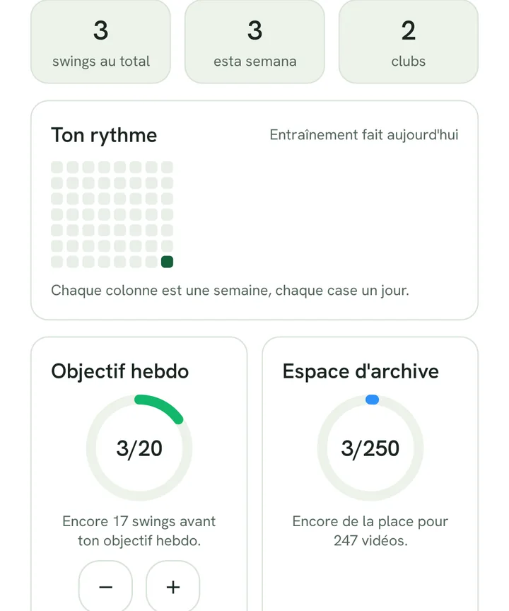Les chiffres en haut, la bande d'activité et la carte de l'objectif hebdomadaire