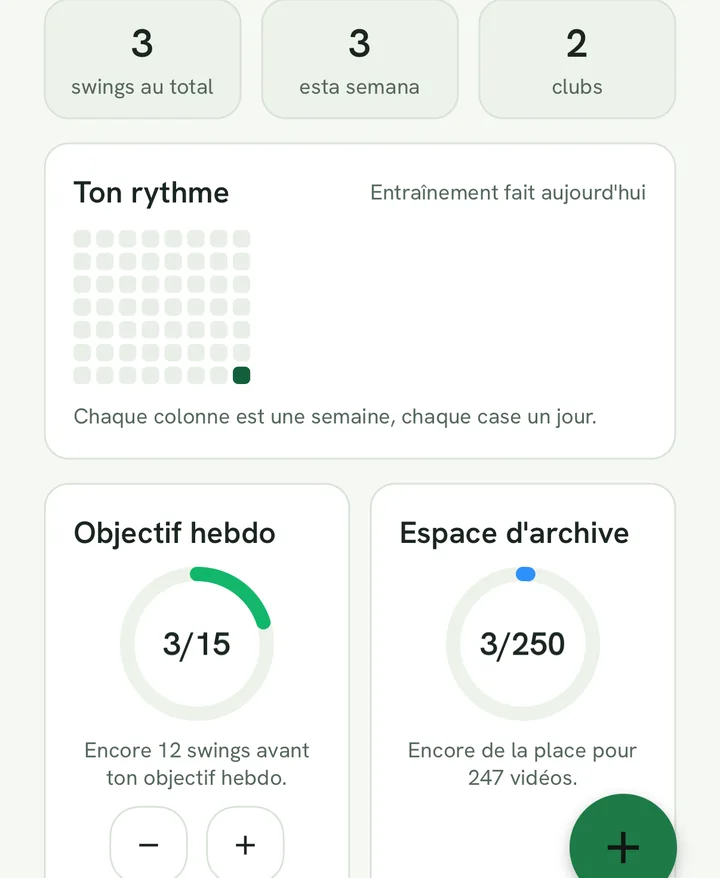 Les chiffres en haut, la bande d'activité et la carte de l'objectif hebdomadaire