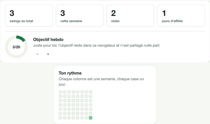 Les chiffres en haut, la bande d'activité et la carte de l'objectif hebdomadaire