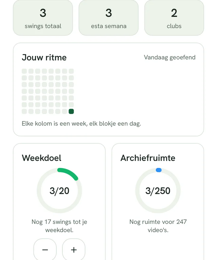 De cijfers bovenaan, de activiteitenstrip en de kaart met het weekdoel