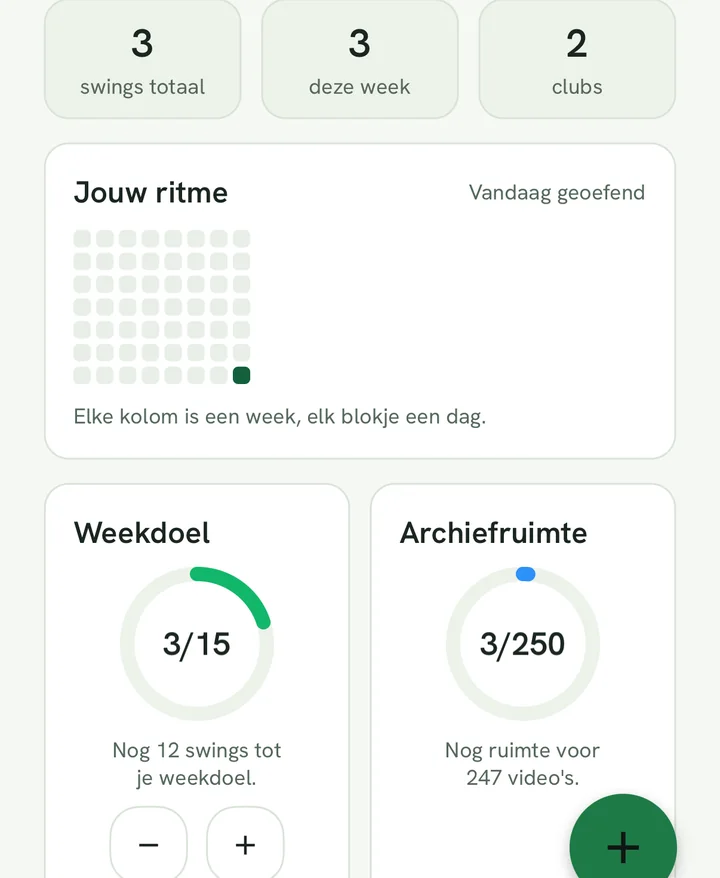 De cijfers bovenaan, de activiteitenstrip en de kaart met het weekdoel