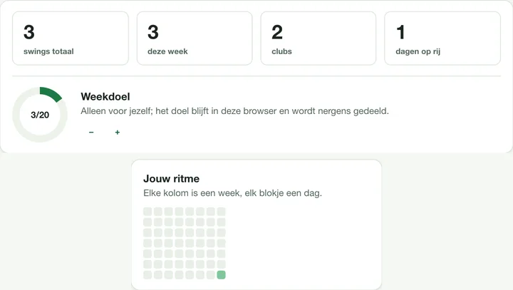 De cijfers bovenaan, de activiteitenstrip en de kaart met het weekdoel